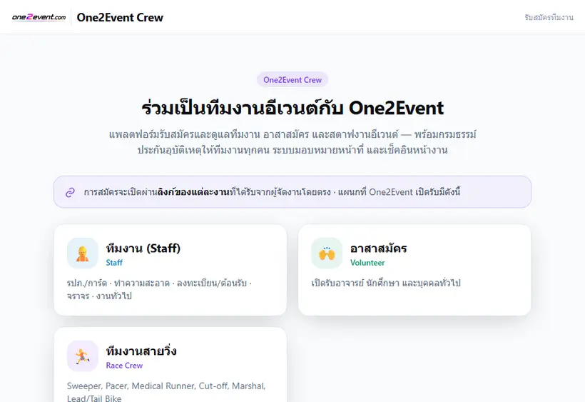 ระบบทีมงาน
